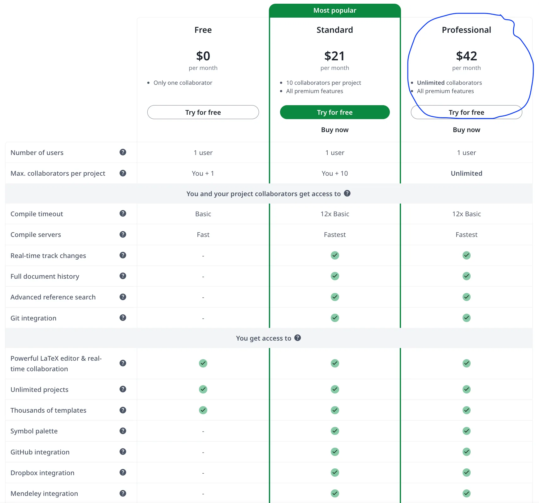 Overleaf Professional Subscription (12 months) - Image 2
